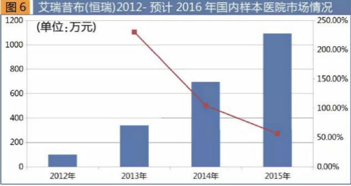 2017版國(guó)家醫(yī)保目錄出爐 新增62個(gè)西藥品種