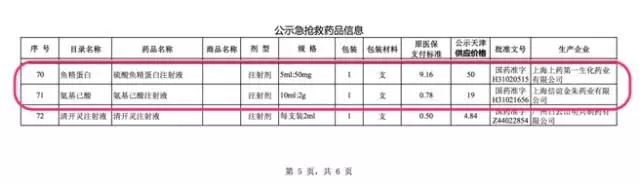 ��Ҫ��̖(h��o)