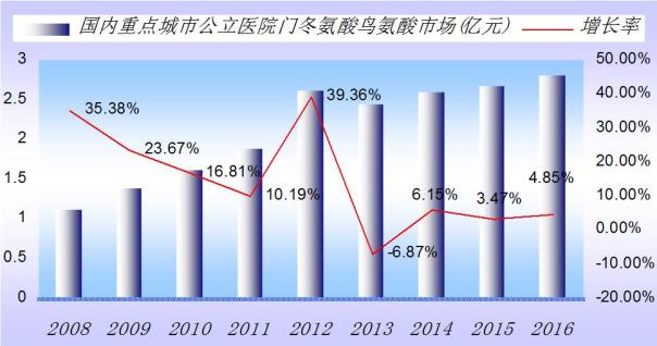 百億美元大餐！ 非酒精性脂肪肝市場(chǎng)新角逐