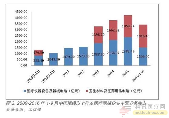 東軟、聯(lián)影、明峰推出高端PET-CT：打破GPS進(jìn)口壟斷