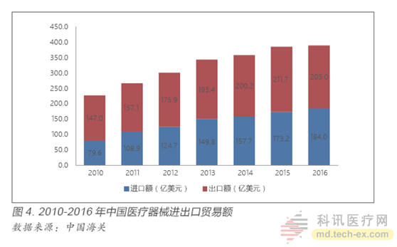 東軟、聯(lián)影、明峰推出高端PET-CT：打破GPS進(jìn)口壟斷