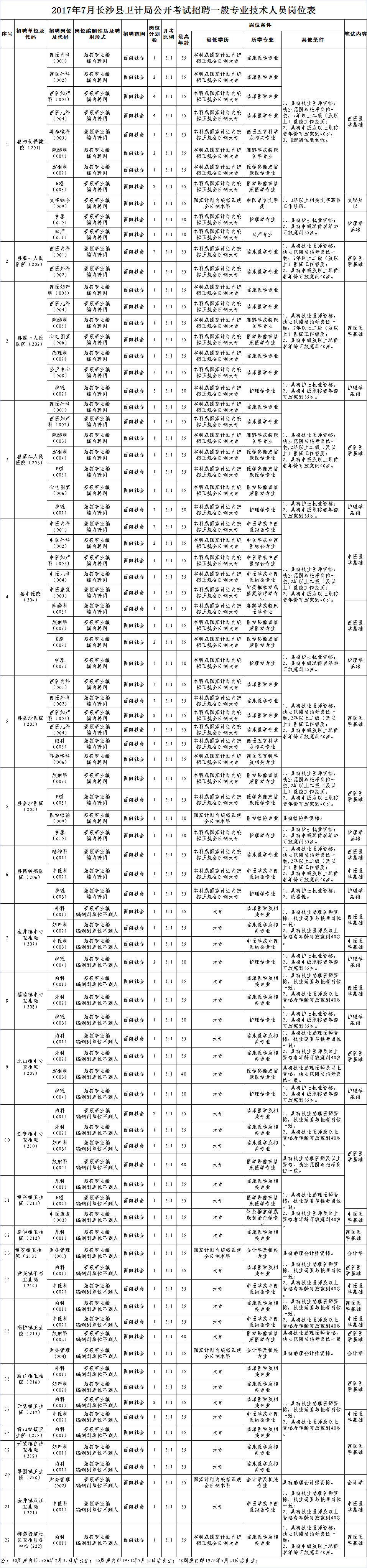 2017��7���L(zh��ng)ɳ�h�l(w��i)Ӌ(j��)�ֹ��_(k��i)��ԇ��Ƹ�߼�(j��)���I(y��)���g(sh��)�ˆT��λ��