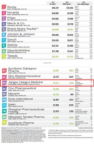 ȫ��top50 - ����.jpg